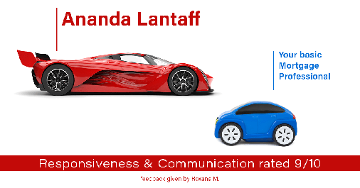 Testimonial for mortgage professional Ananda Lantaff in Boulder, CO: Happiness Meters: Cars 9/10 (Responsiveness & Communication - Roxana M.)